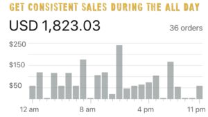 Facebook advertising strategy - 2