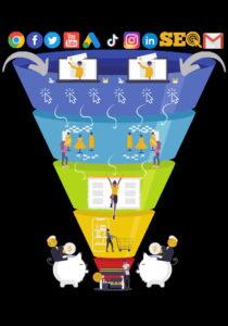 visual rapresentation of a marketing funnel for coaches 